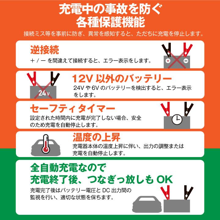 SUPER NATTO（スーパーナット） ディープサイクルバッテリー充電器 全