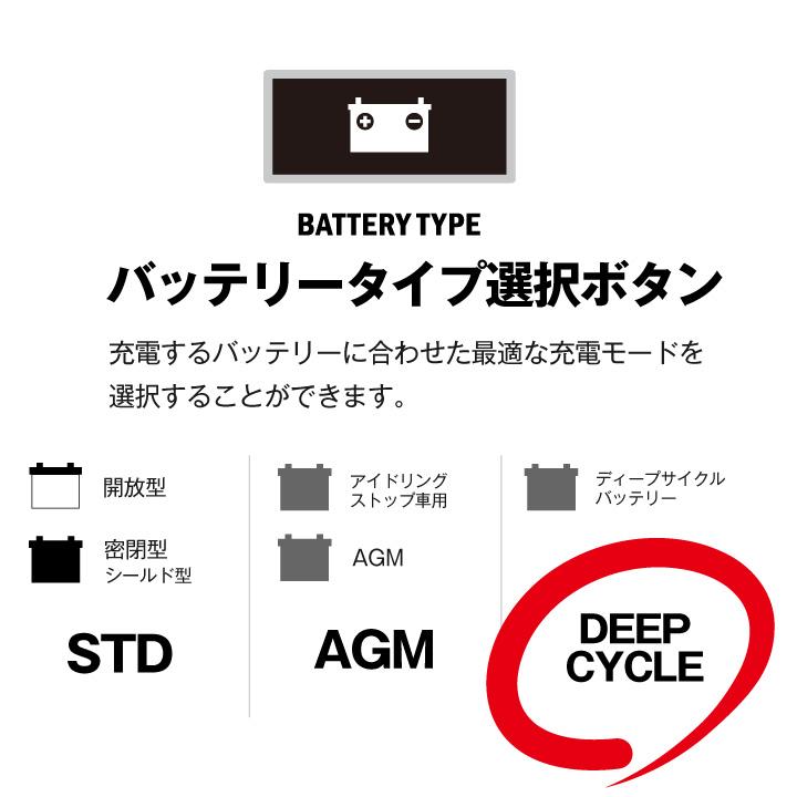 SUPER NATTO（スーパーナット） マリン・キャンプ用 S27MF + 充電器