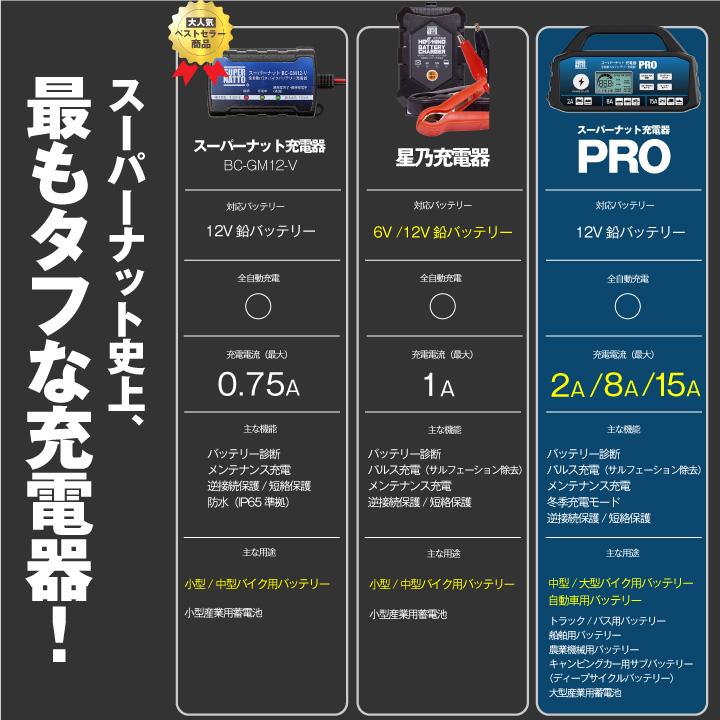 SUPER NATTO（スーパーナット） マリン・キャンプ用 S31MF + 充電器