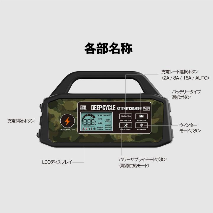 SUPER NATTO（スーパーナット） マリン・キャンプ用 S31MF + 充電器