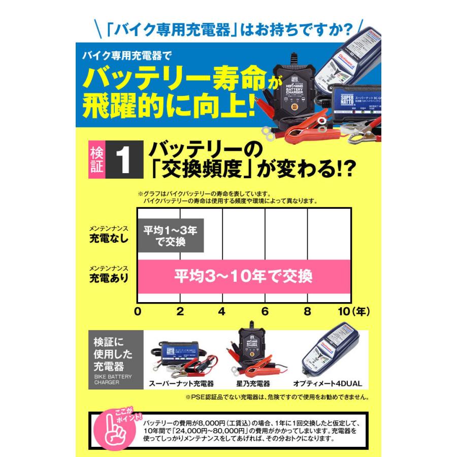 バイクバッテリー ST12A-BS YT12A-BS FT12A-BS FTZ9-BS互換 総販売数100万個突破 100％交換保証 今だけ1000円分の特典あり スーパーナット｜batterystorecom｜07