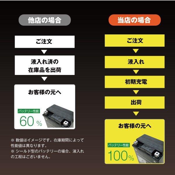 バイク用バッテリー 6N4A-4D コスパ最強 総販売数100万個突破 100％交換保証  スーパーナット バイクバッテリー(液入済)｜batterystorecom｜12