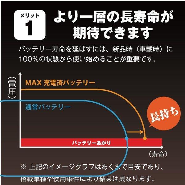 バイク用バッテリー 6N4A-4D コスパ最強 総販売数100万個突破 100％交換保証  スーパーナット バイクバッテリー(液入済)｜batterystorecom｜13