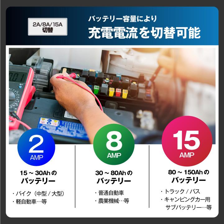 バイク バッテリー 65989-97S 65989-97A 65989-97B 65989-97C互換 2点セット ハーレー対応 充電器 ＋ AGMバッテリー スーパーナット充電器PRO | SUPER NATTO | 10