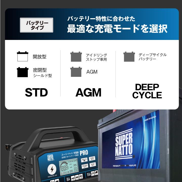 ハーレー対応 充電器+AGMバッテリー 65989-97S Amazon | ハーレー対応 充電器＋AGMバッテリー 65989-97S セット