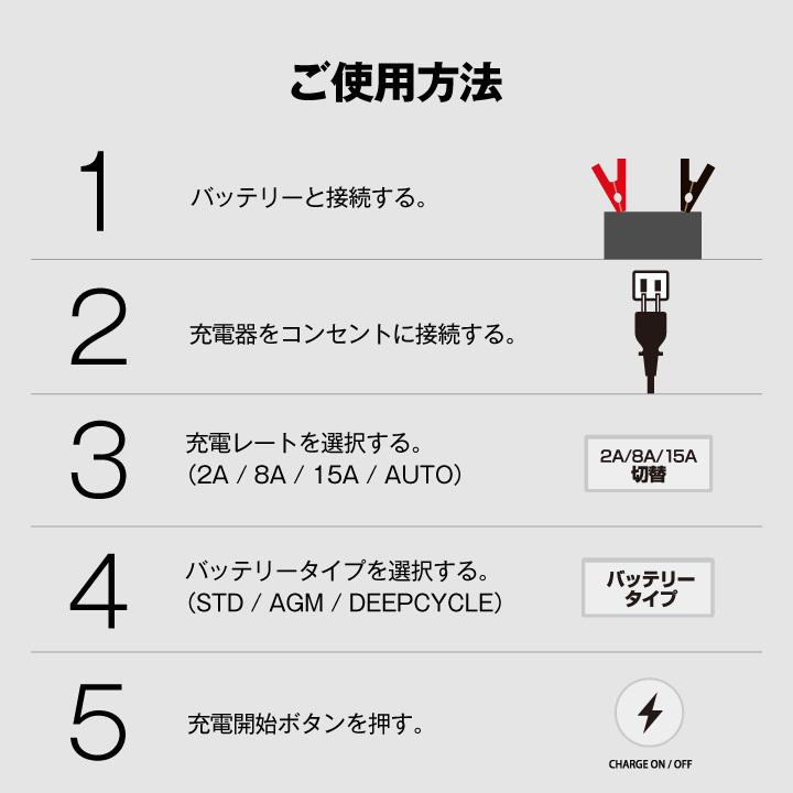 バイク バッテリー 65989-97S 65989-97A 65989-97B 65989-97C互換 2点セット ハーレー対応 充電器 ＋ AGMバッテリー スーパーナット充電器PRO | SUPER NATTO | 17