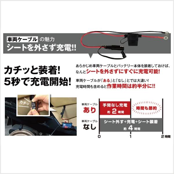SUPER NATTO（スーパーナット） バイク用バッテリー＋充電器セット