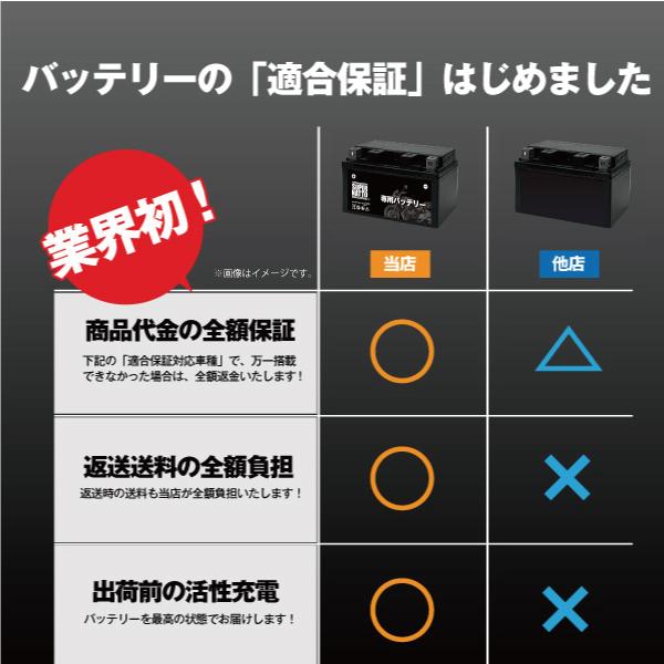 バイク用バッテリー＋充電器セット ヤマハ セロー250(2005〜2020年式)専用バッテリー YAMAHA 星乃充電器 総販売数100万個突破 100％交換保証 スーパーナットの画像