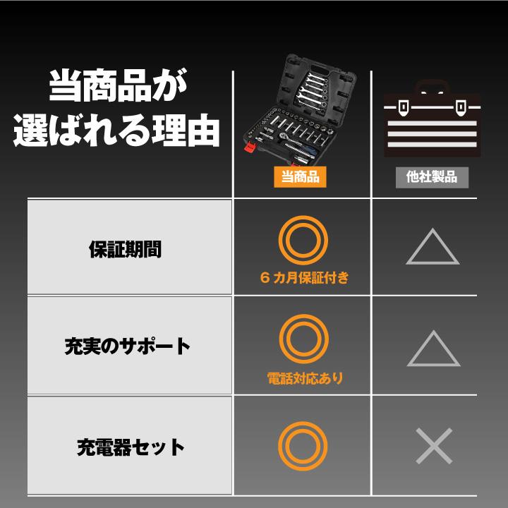 ハーレー用 充電器+インチ工具セット 44ピース ケース付き ハーレー