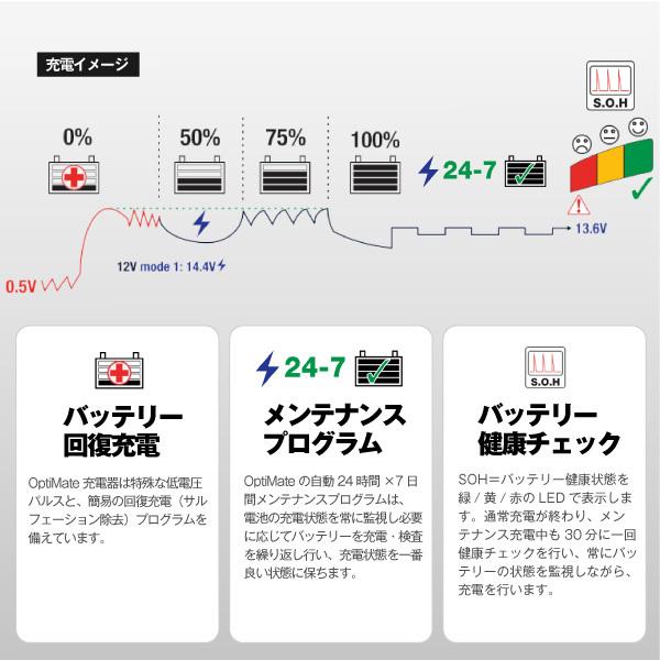 OptiMATE6 TM-367 オプティメイト6 Amp. Ver.3 12V6A バイク 車用バッテリー充電器 強力回復充電機能（サルフェーション除去）特許技術ampmatic搭載｜batterystorecom｜05