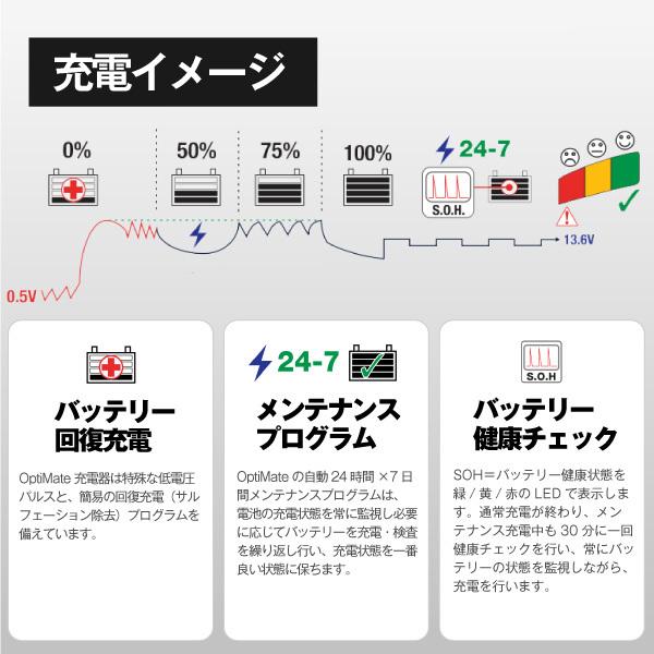バイク 車用/ディープサイクル12Vバッテリー充電器+バイク用車両