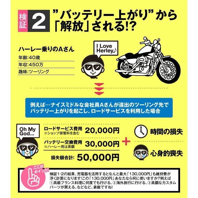 バイク バッテリー YTX4L-BS お得2点セット バッテリー+充電器(チャージャー) 台湾ユアサ(YUASA) 長寿命・保証書付(液入済)|バッテリーストア.com|03