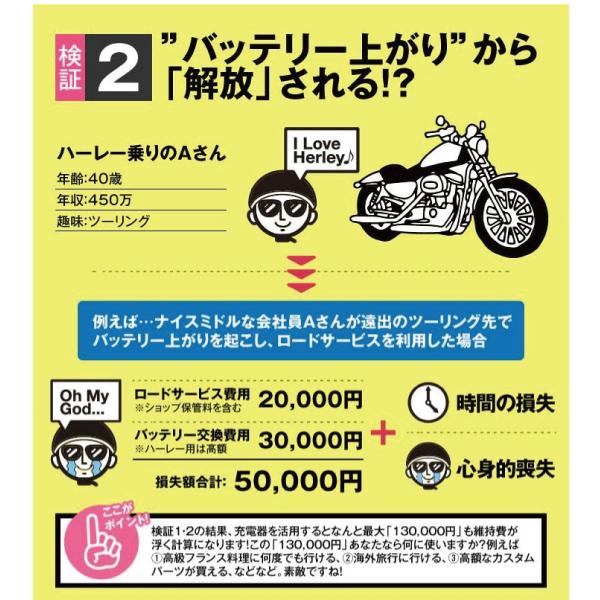 バイク用バッテリー 12N5.5-4A 開放型 台湾ユアサ YUASA 正規代理店・保証書付き バイクバッテリー＋星乃充電器2点セット(液入済)｜batterystorecom｜15