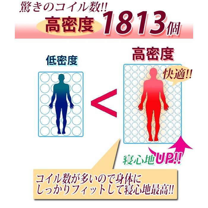快適マットレス/適度な弾力性 ポケットコイル ポケットコイル数 1813個 両面使用 両面 3Dメッシュ クイーンベッド マットレス クィーン クイーンマット 070q