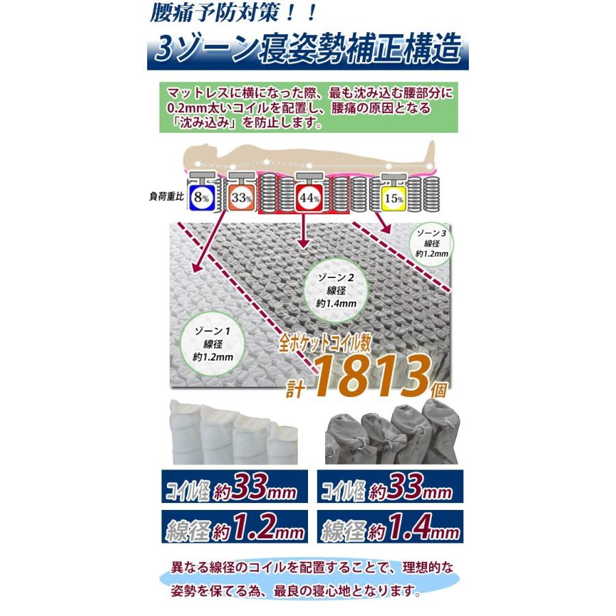 快適マットレス/適度な弾力性 ポケットコイル ポケットコイル数 1813個 両面使用 両面 3Dメッシュ クイーンベッド マットレス クィーン クイーンマット 070q