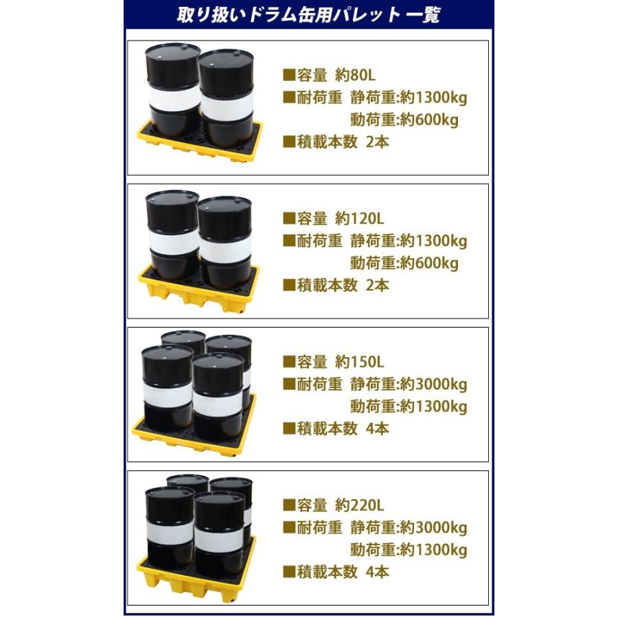 ドラム缶用パレット 深底 ドレン付き 2ドラム缶用 約W1300×D680 ドラム缶用パレット 深底 ドレン付き 2ドラム缶用 約W1300×D680