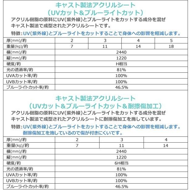 アクリルシート アクリル板 ブルーライトカット UVカット 耐擦傷 アクリルシート アクリル板 ブルーライトカット UVカット 耐擦傷