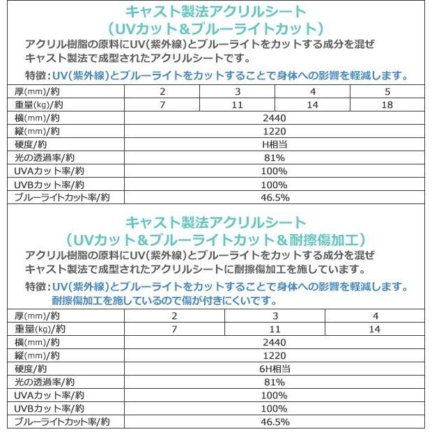 アクリルシート アクリル板 ブルーライトカット UVカット 耐擦傷加工 