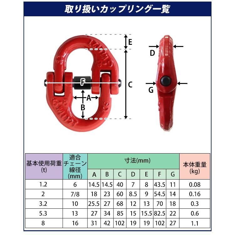 カップリング 使用荷重約1 2t 約10kg G80 鍛造 エコノミーモデル カップリングリンク チェーンカップリング ハイカップリング コネクティングリング 赤 C Link 12t Bauhaus 通販 Yahoo ショッピング