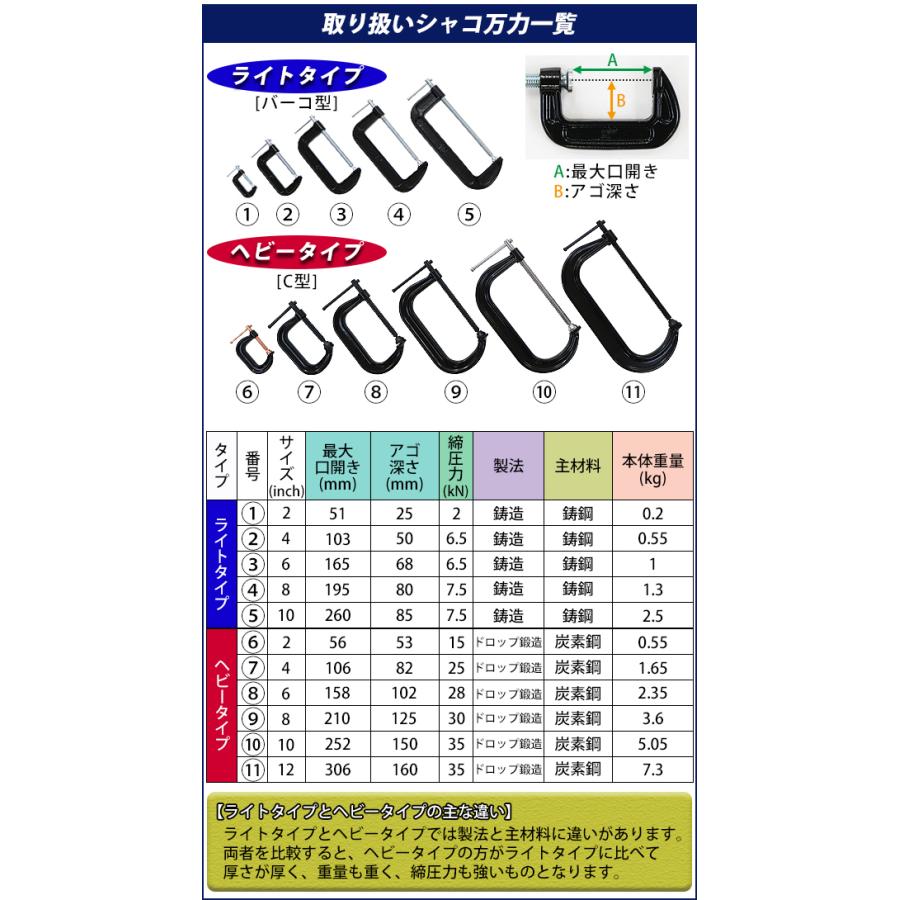 シャコ万力 C型 最大口開き約56mm アゴ深さ約53mm 2インチ ヘビータイプ 強力 深型 クランプ 首振り式 皿 板クランプ スチール製 炭素鋼 作業 工具 締め付け｜bauhaus1｜06