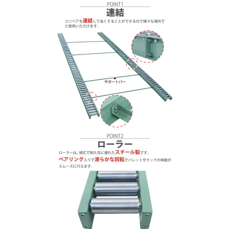 ローラーコンベア　コンベア　40ftコンテナ対応　6セット　コンテナ用　ローラー幅約150mm　m　全長12m　耐荷重約1t　40HQ　スチール製　1000kg　重量用　径約50.8mm