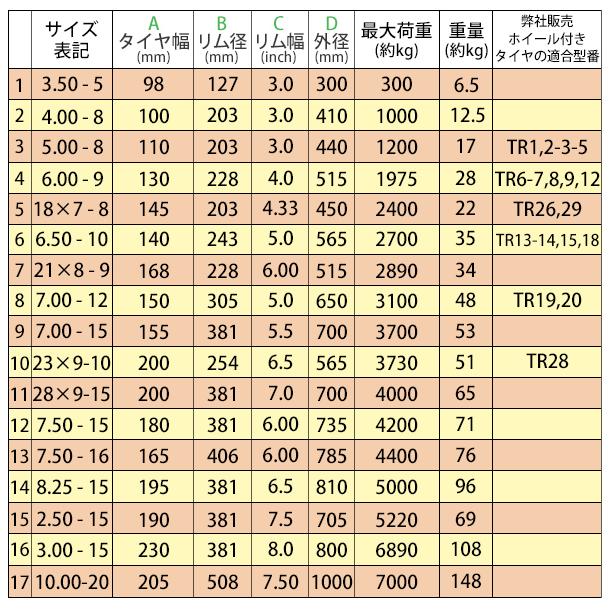 フォークリフト用タイヤ ホイール無し タイヤのみ 1本 タイヤサイズ 10.00-20 リム幅 7.50 ノーパンクタイヤ フォークリフト用ノーパンクタイヤ フォークリフト｜bauhaus1｜07