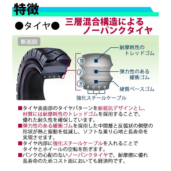 フォークリフト用タイヤ ホイール無し タイヤのみ 1本 タイヤサイズ 21
