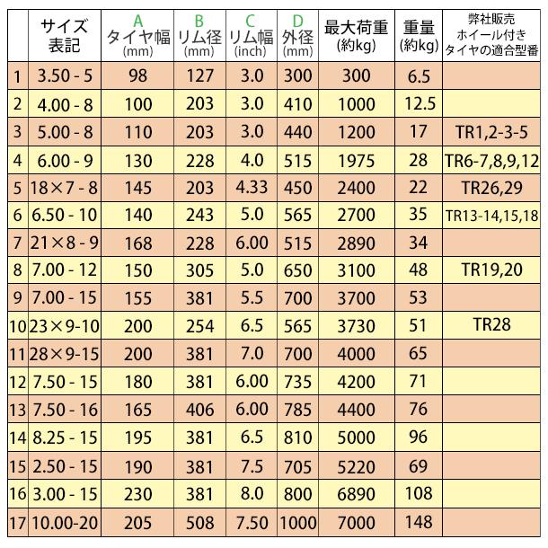 フォークリフト用タイヤ ホイール無し タイヤのみ 1本 タイヤサイズ