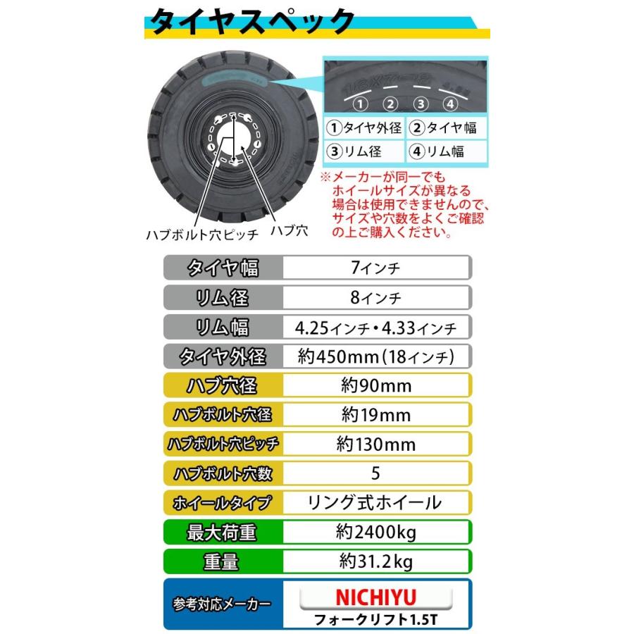 タイヤ付ホイール　タイヤはほぼ新品　前後異径サイズ 異径サイズホイールのメリット・デメリットとは？初心者にもわかる徹底