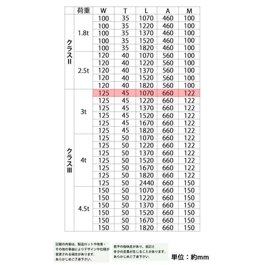 ブランド登録なし フォーク 爪 2本セット 4色から選べる 長さ約1070mm 幅約125mm 耐荷重約3t 厚さ約45mm フォークリフト用 交換用 ツメ 耐荷重約3000Kg フォークリフト : BAUHAUS - 通販 - Yahoo!ショッピング ブランド登録なし フォーク 爪 2本セット 4色から選べる 長さ約1070mm 幅約125mm 耐荷重約3t 厚さ約45mm フォークリフト用 交換用 ツメ 耐荷重約3000Kg フォークリフト : BAUHAUS - 通販 - Yahoo!ショッピング