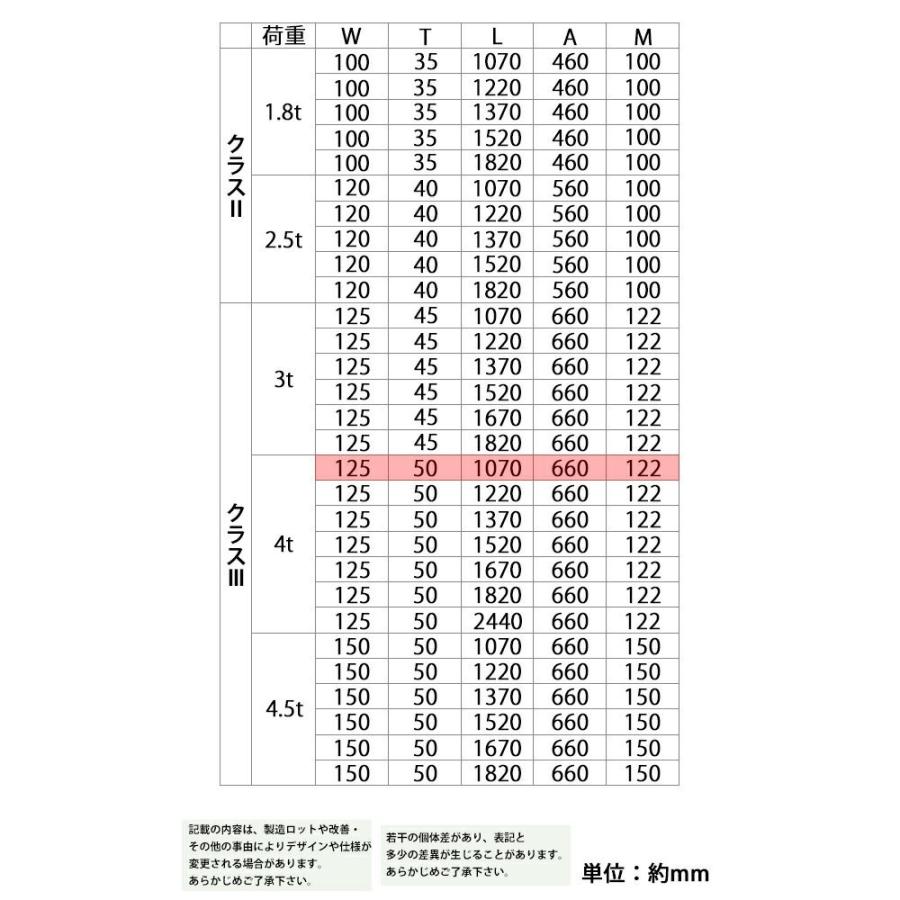 フォーク 爪 2本セット 3色から選べる 長さ約1070mm 幅約125mm 耐荷重 