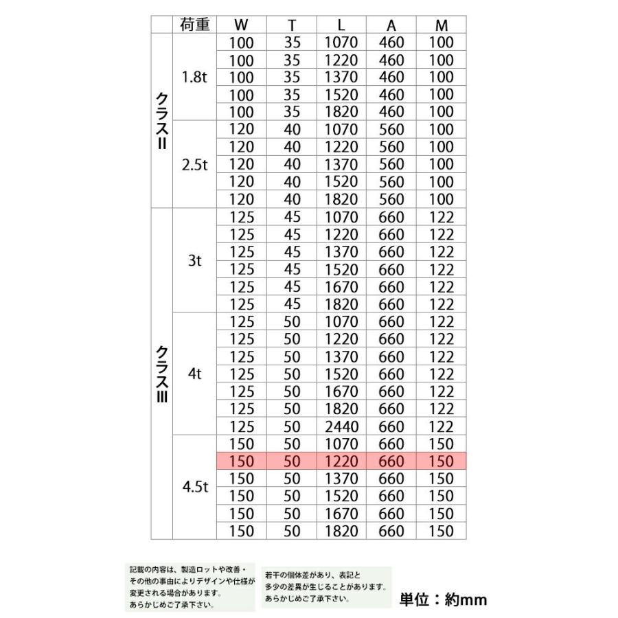 フォーク 爪 2本セット 3色から選べる 長さ約1220mm 幅約150mm 耐荷重