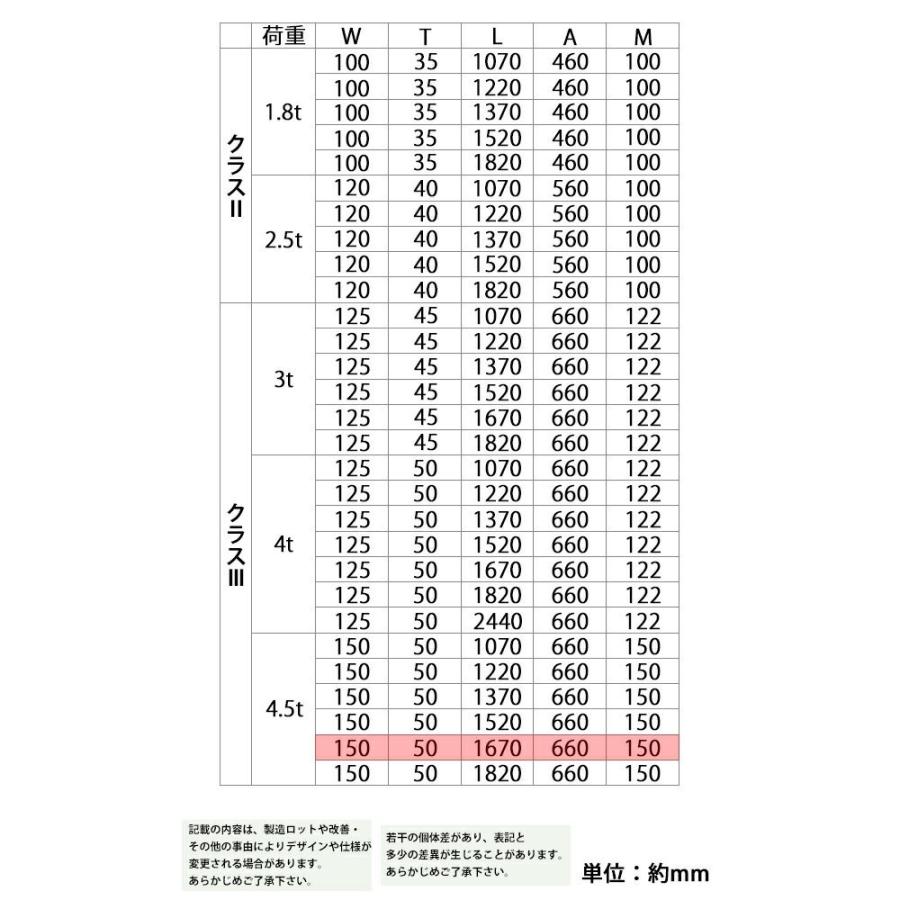 フォーク 爪 2本セット 3色から選べる 長さ約1670mm 幅約150mm 耐荷重