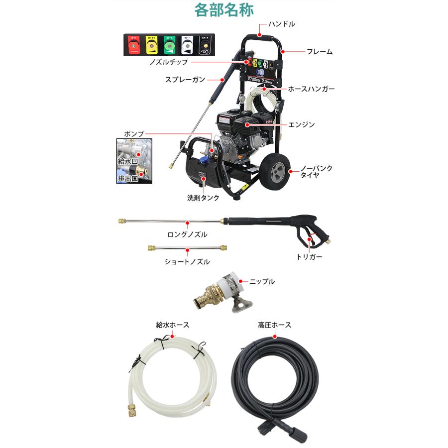 エンジン式 高圧洗浄機 定格出力 約16.5MPa 定格給水量 約8.7L/min 最大出力 約4kw/6HP 16点セット ワンタッチ タンク式 エンジン 洗剤タンク ホース｜bauhaus1｜03