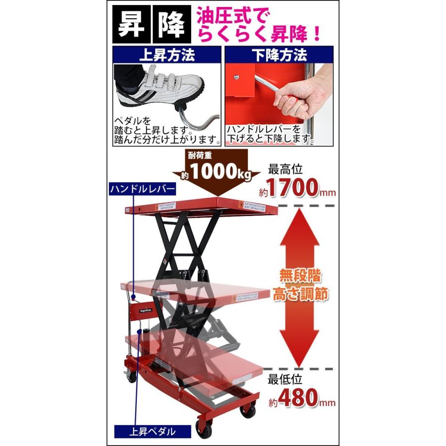 油圧式昇降台車　リフトカート　テーブルカート　高床　油圧リフト　ロングタイプ　赤　最高位約1700mm　耐荷重約1000kg　ハンドリフター　liftdaishasy100sr　昇降台