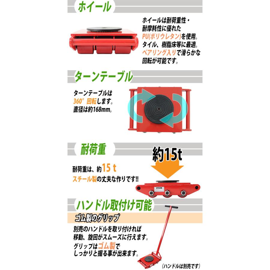 マシンローラー 耐荷重約15t ポリウレタン製ホイール 1台 単品 360