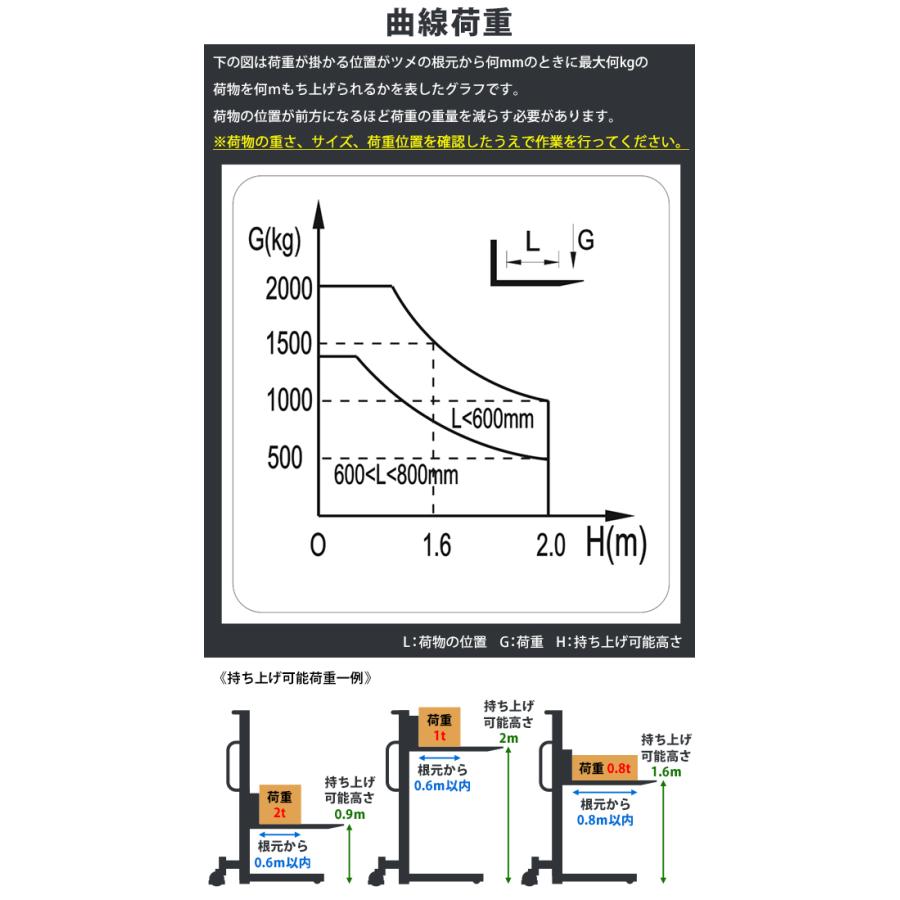 ハンドフォークリフト 昇降 最高位2100mm 2000kg フォーク長さ ハンドフォークリフト 昇降 最高位2100mm 2000kg フォーク長さ