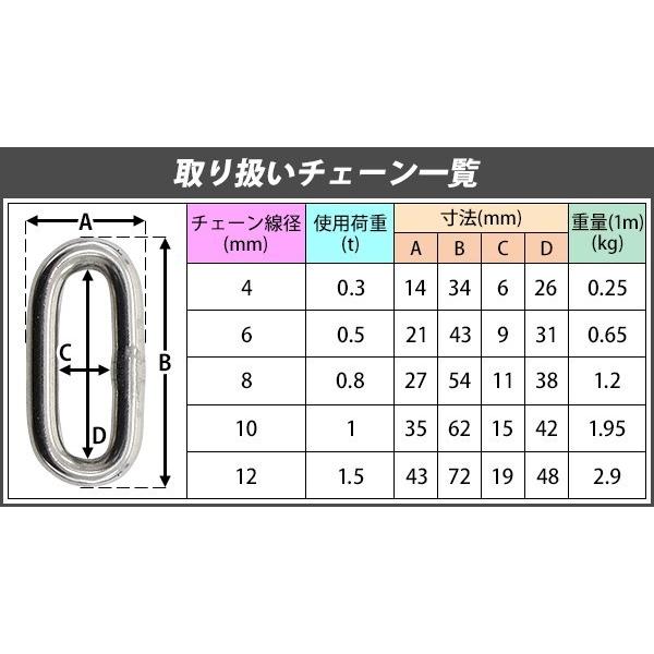 ステンレスチェーン チェーン 線径約10mm 使用荷重約1t 約1000kg 約4m