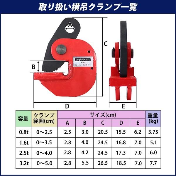 横吊クランプ 定格容量約1.6t クランプ範囲約0〜3.5cm クランプ 水平