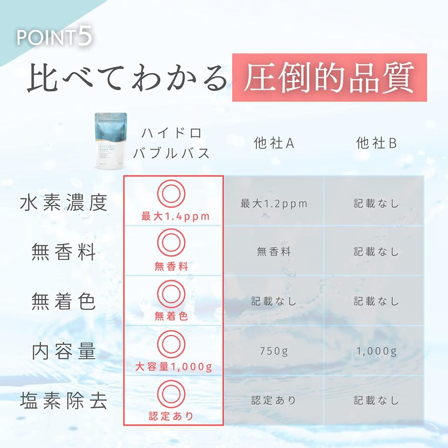 水素入浴剤 水素風呂 風呂 ハイドロバブルバス ナノバブル 高濃度水素