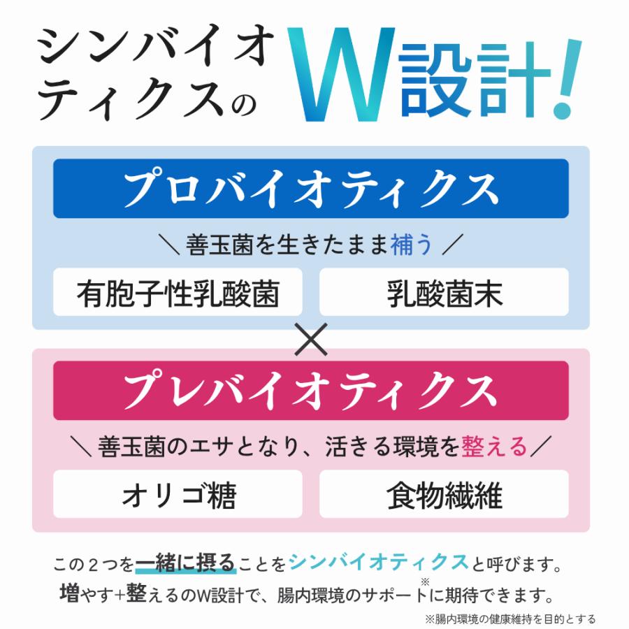 犬 乳酸菌 サプリ サプリメント 免疫 胃腸 腸内環境 整える 無添加