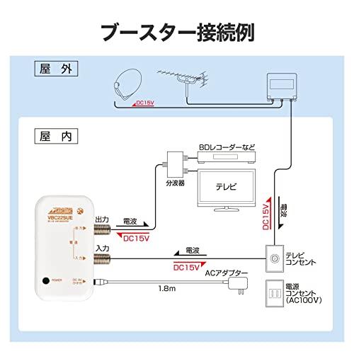 日本アンテナ 4K8K対応 卓上型ブースター 地デジ/BS・110*CS増幅 22ｄB型 1出力 NAVBC22SUE-BP｜baxonshop-honten｜05