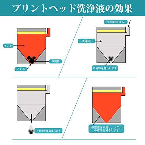 Edenz インクジェットプリンター用 洗浄液 クリーニング液 100ml 2本パック プリンター 目詰まり解消 Canon EPSON HP 等対応｜baxonshop-honten｜05