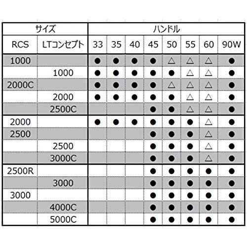 Daiwa SLP WORKS(ダイワSLPワークス) ハンドル RCS マシンカットライトハンドル スピニングリール用 リール｜baxonshop-honten｜04