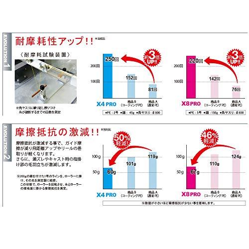 DUEL ( デュエル ) PEライン 釣り糸 HARDCORE X4 PRO イカメタル   ライン 釣りライン 釣具 高強度 高感度｜baxonshop-honten｜04