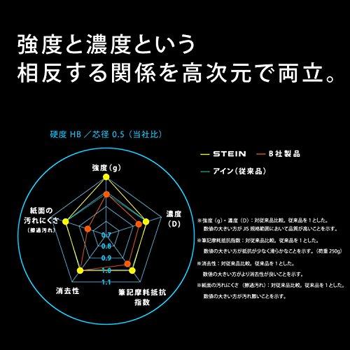 ぺんてる シャープペン芯 アイン芯 シュタイン 0.3mm 2B XC273-2B 5個｜baxonshop-honten｜04