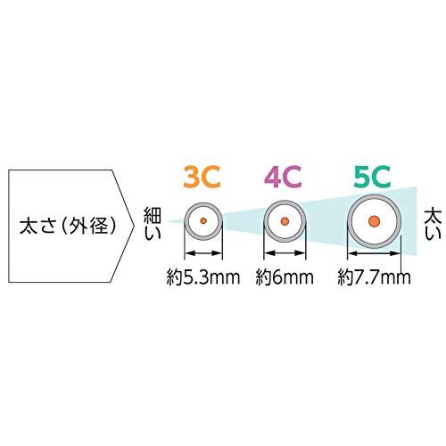 マスプロ電工 家庭用75Ω4Cケーブル 灰色 10m S4CFB10M(H)-P｜baxonshop-honten｜04