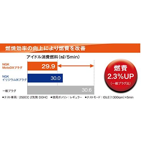 日本特殊陶業(NGK) 2輪用スパークプラグ MotoDXプラグ  94965  熱価8番 ネジ型 LMAR8ADX-9S｜baxonshop-honten｜06