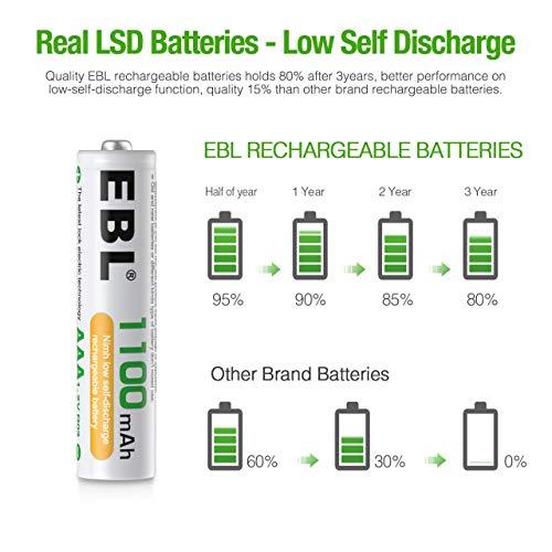 EBL 単4電池 充電式 16個パック 単四電池 ニッケル水素電池 高容量1100mAh 単4充電池 約1200回使用可能 ケース付き 単四充電池…｜baxonshop-honten｜03