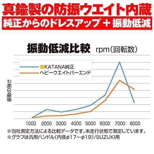 デイトナ(Daytona) アルミビレット バイク用 バーエンド デイトナ(Daytona) アルミビレット バイク用 バーエンド